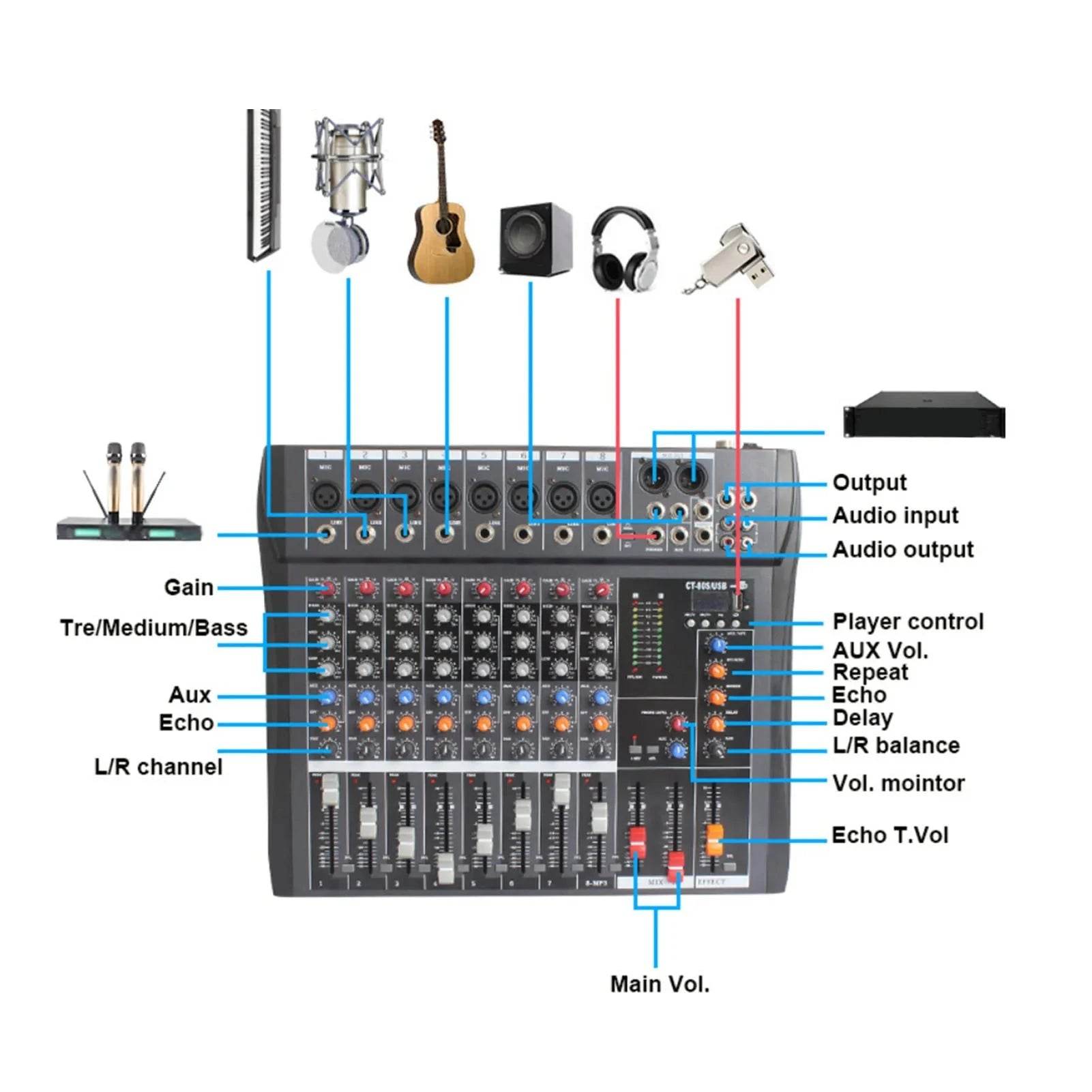 Professional Streaming Mixing Console with Bluetooth - Nic's Electronics