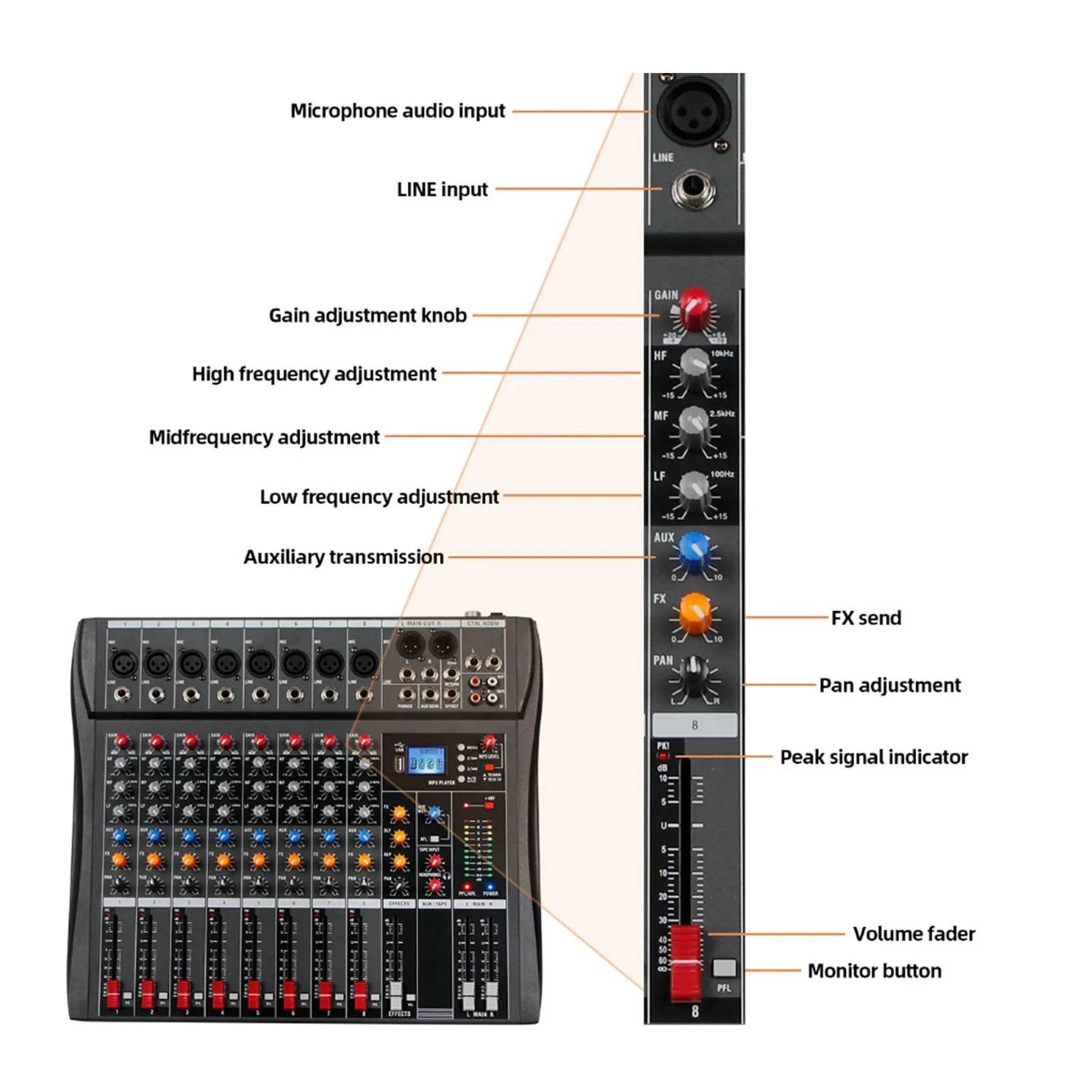 Professional Streaming Mixing Console with Bluetooth - Nic's Electronics