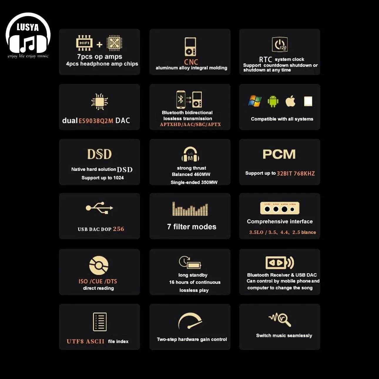 LUSYA FA4 HIFI MP3 Player with Balanced Output - Nic's Electronics