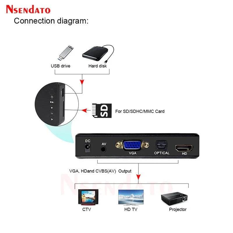Portable 4K HD Media Player - Nic's Electronics