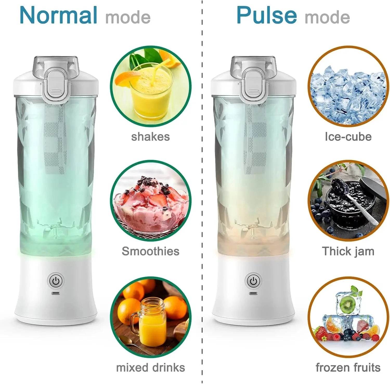 20oz Portable Personal Blender with USB-C Charging - Nic's Electronics