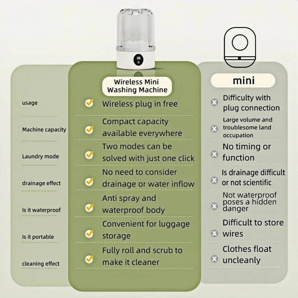 Wireless Mini Washing Cup for Underwear & Socks - Nic's Electronics