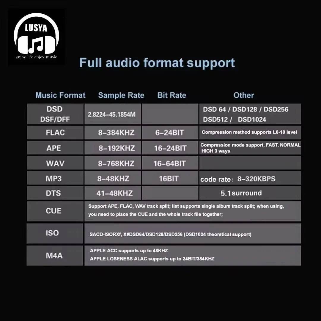 F.Audio HIFI DSD MP3 Player - Nic's Electronics