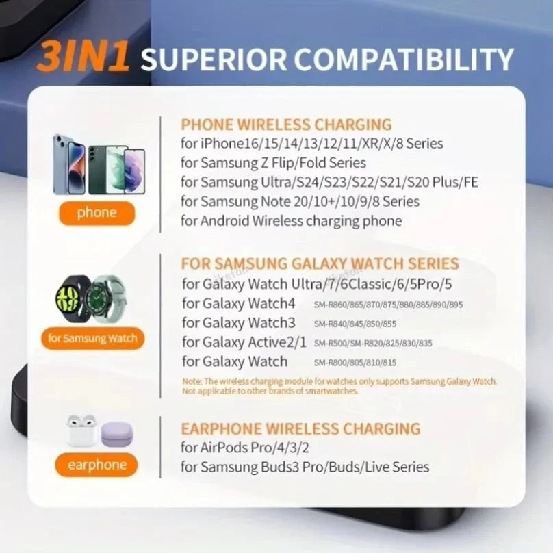 Nic's Electronics 3 in 1 30W Magnetic Wireless Charger Super Fast Charging Station For Samsung Galaxy S25 S24 Watch 7 6 5 4 3 2 Active 1 2 Earbuds