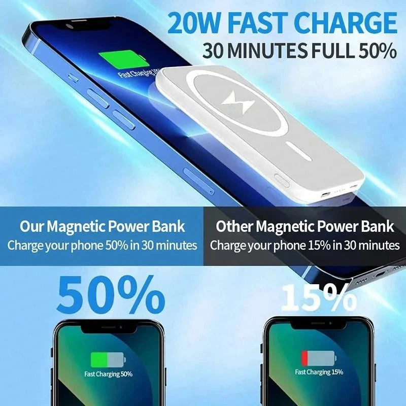 Nic's Electronics For Magsafe Power Bank 10000mAh Portable Auxiliary Spare External Magnetic Battery Pack Wireless Charger For Iphone 13 14 15 16