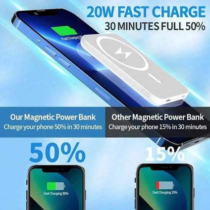 Nic's Electronics For Magsafe Power Bank 10000mAh Portable Auxiliary Spare External Magnetic Battery Pack Wireless Charger For Iphone 13 14 15 16