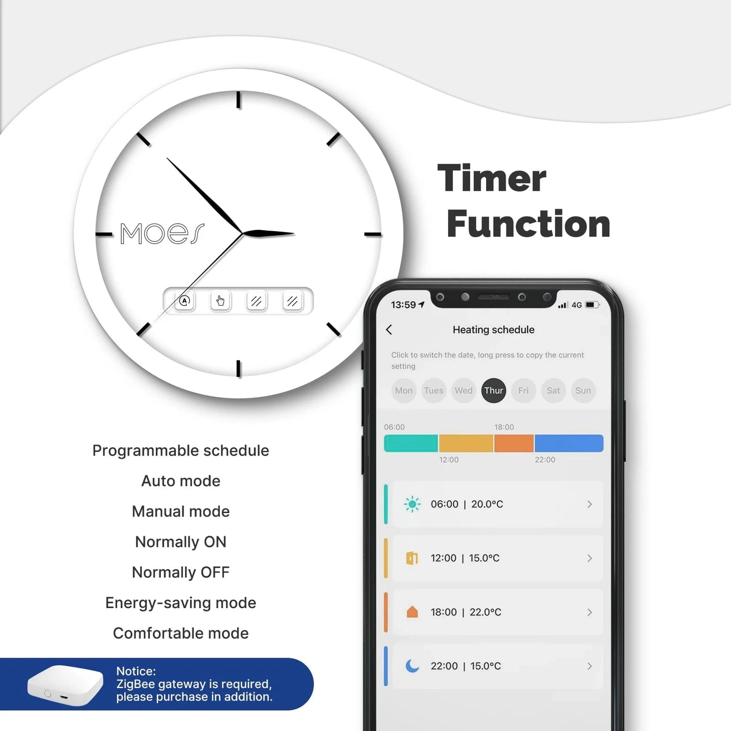 Nic's Electronics MOES Tuya Smart Wifi/ZigBee Thermostatic Radiator Valve TRV Programmable App Remote Temperature Controller with Alexa GoogleHome