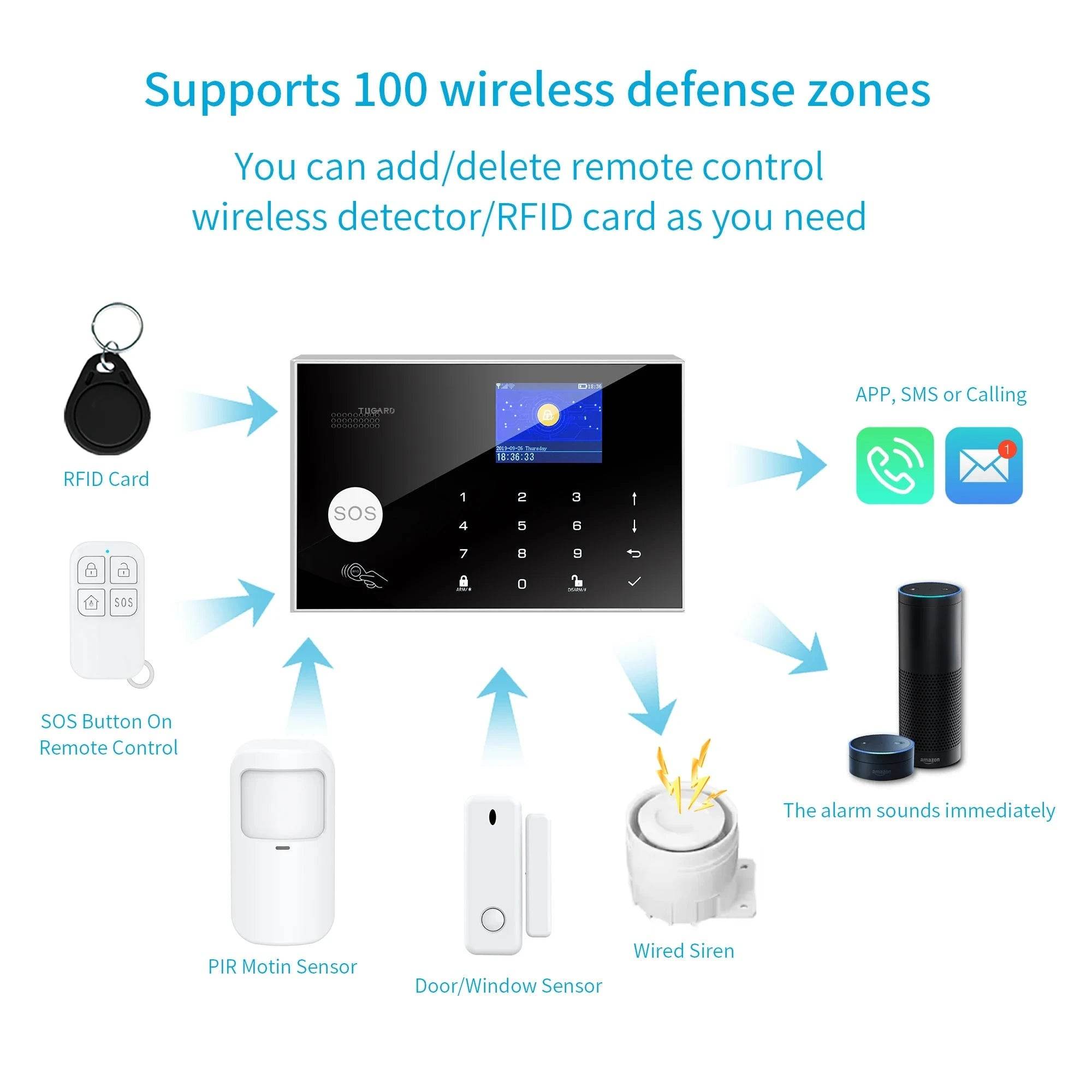 Wireless Security System with Tuya App Control - Nic's Electronics
