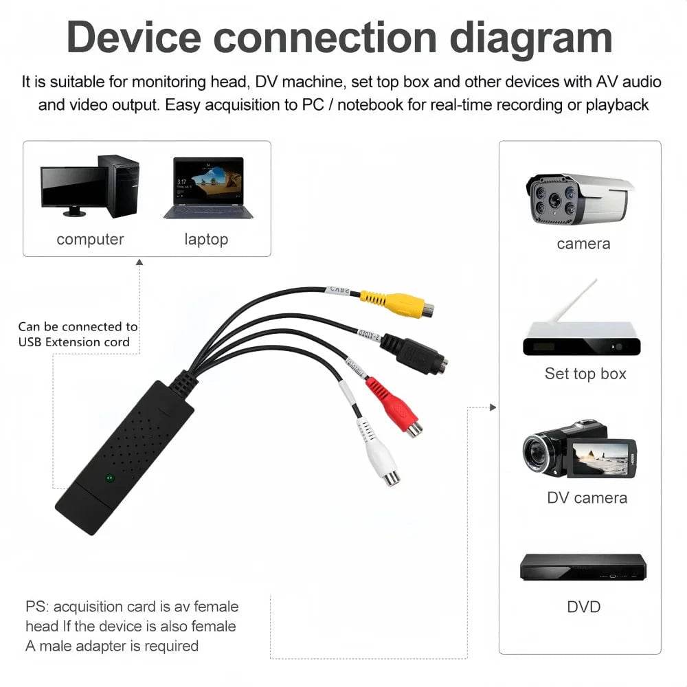 USB 2.0 Video Audio Capture Card for TV DVD VHS DVR Adapter - Nic's Electronics