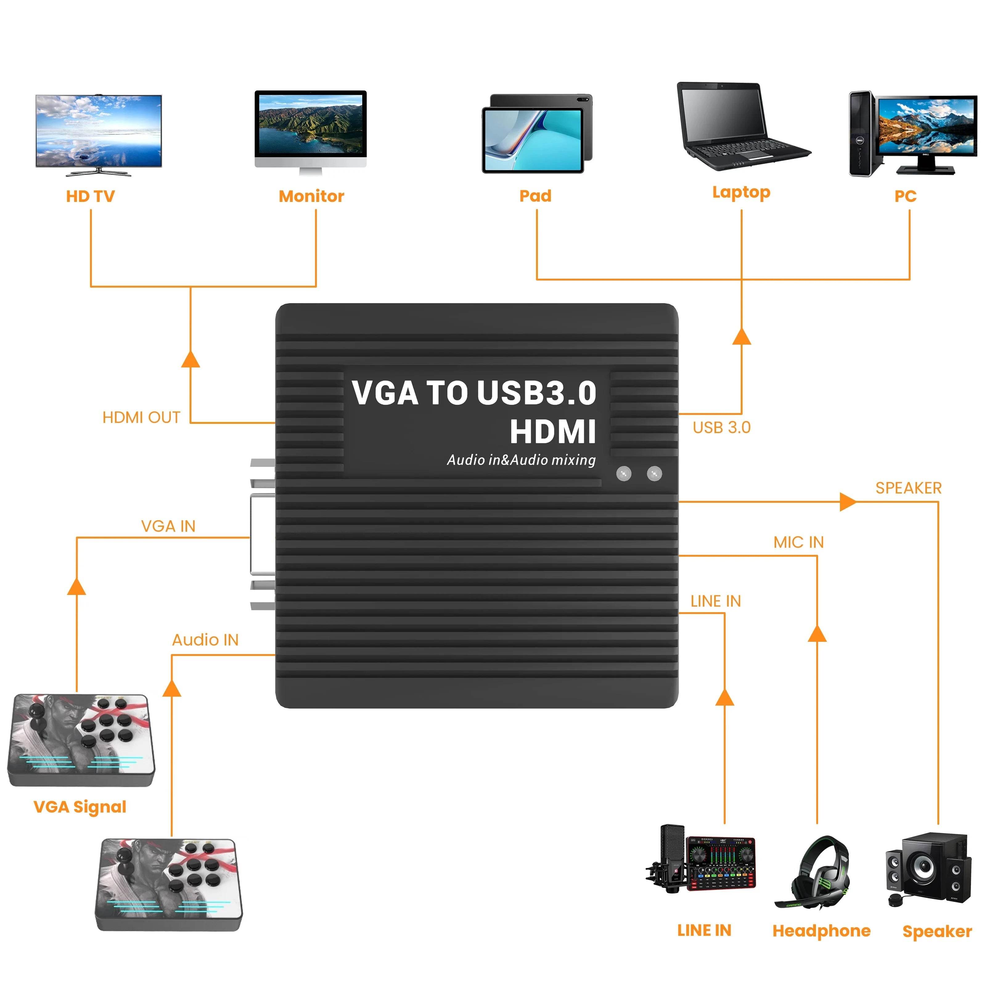 VGA to HDMI & USB3.0 Capture Card – 1080P60fps with Audio Mixing - Nic's Electronics